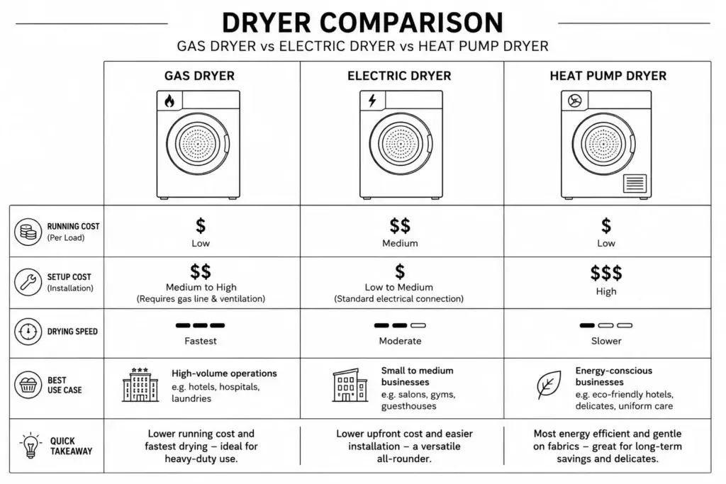 Commercial Tumble Dryer